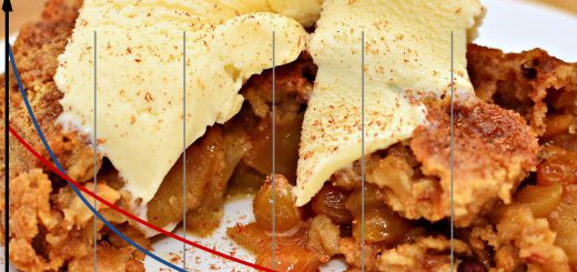 Glace à la vanille avec noisettes et courbe de Pareto