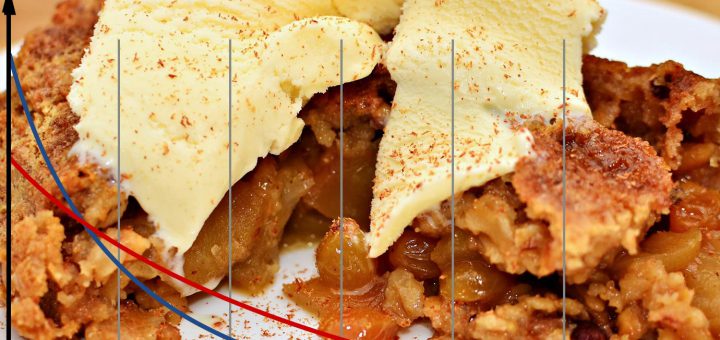 Glace à la vanille avec noisettes et courbe de Pareto